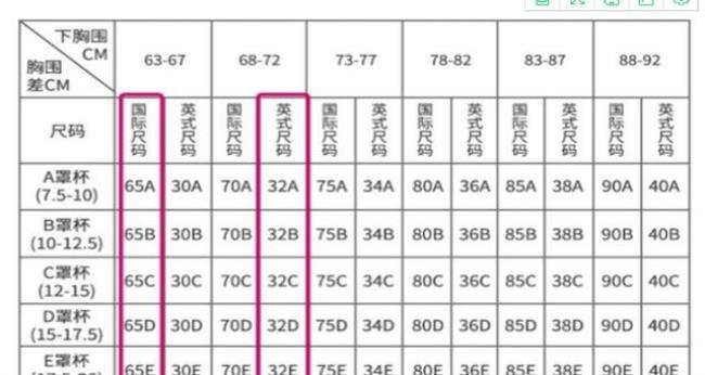 胸罩上面的数字代表什么