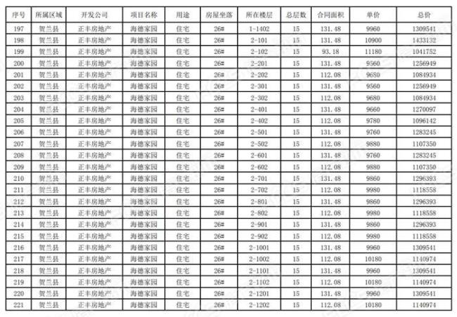 宁夏二套房认定标准