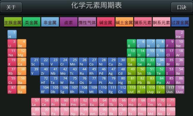 42位化学元素周期表