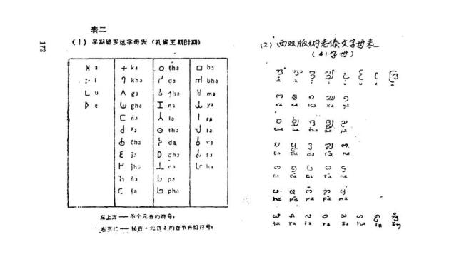 泰语和傣语有什么区别