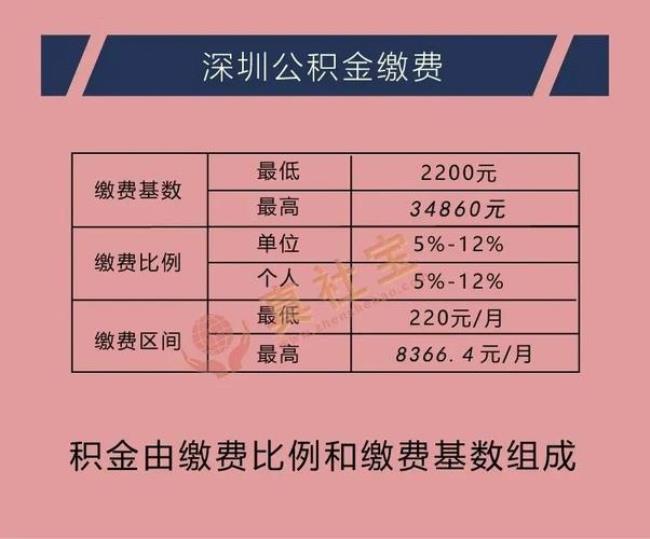 电力公积金怎么使用