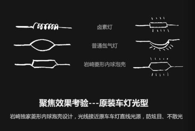 卤素灯色温3400和5000有什么区别