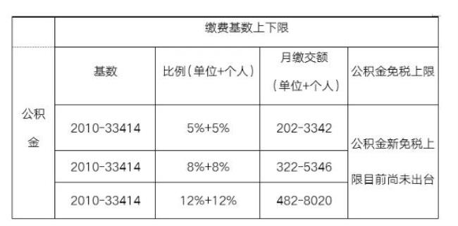 公积金2300基数是多少