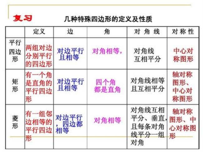 正方体定义和性质及判定