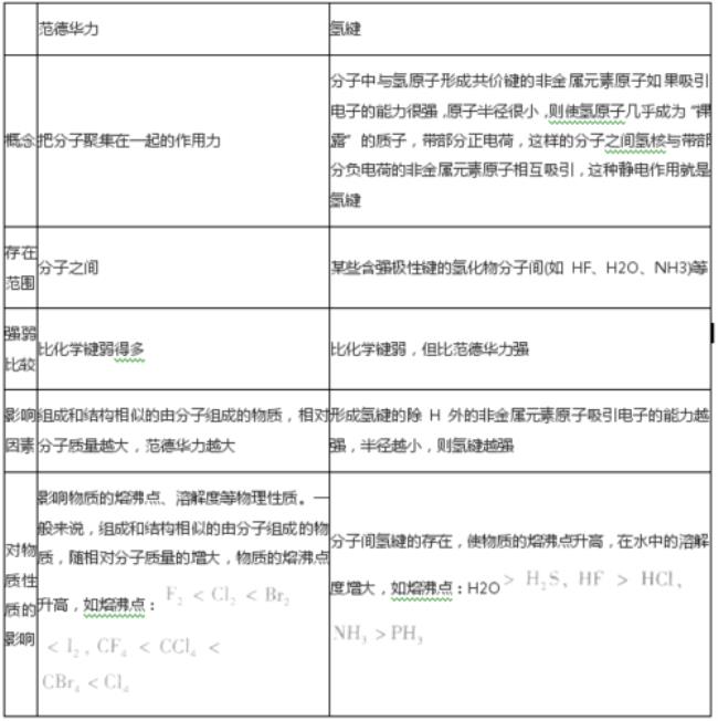 高中化学常考密度大小排列