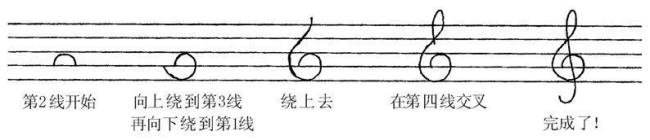 五线谱中音符号