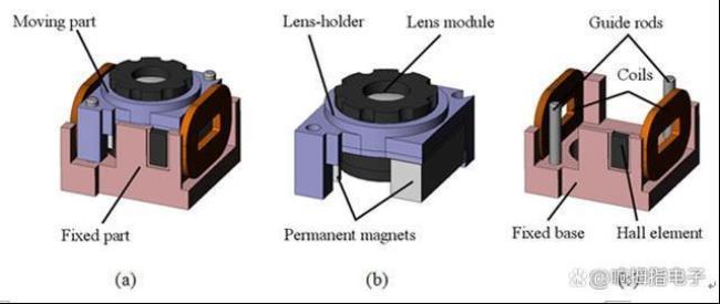 电磁驱动零部件是什么