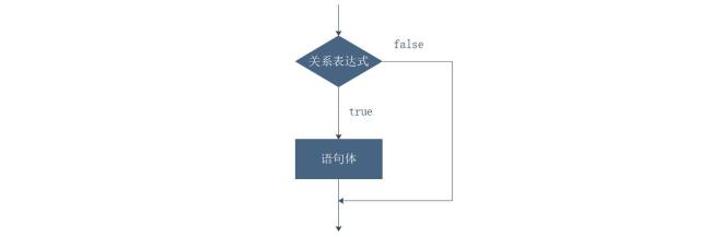 if怎么用判断四个语句