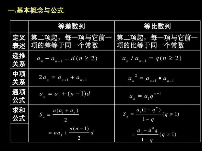 等差乘等比求和万能公式