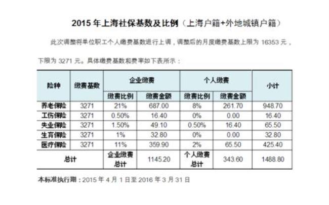 上海社保连续缴纳怎么查