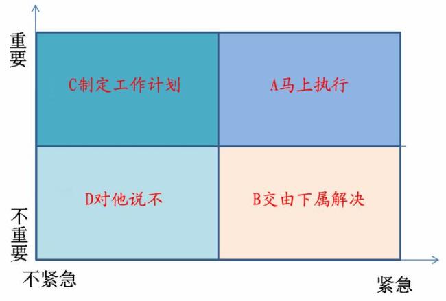 莱金时间管理方法