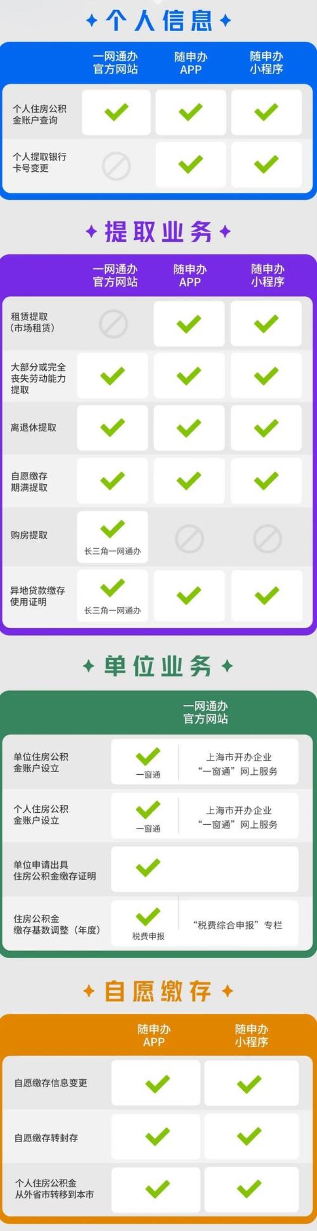 上海公积金年冲改月冲网上办理