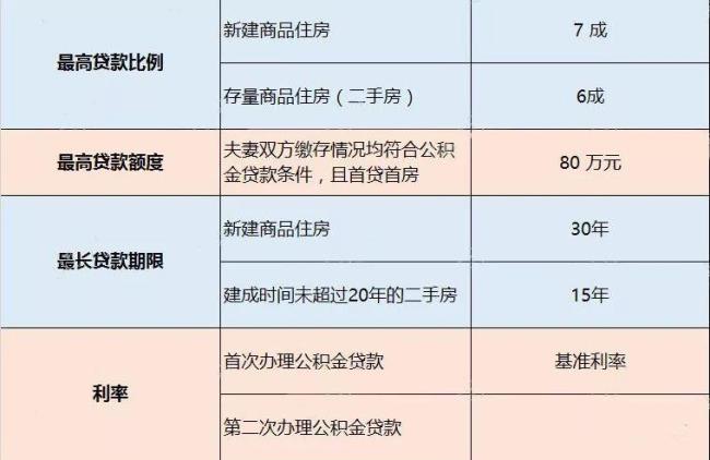 郑州公积金每月提取时间