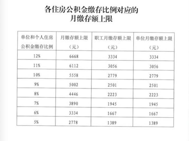 个人公积金12万能提多少