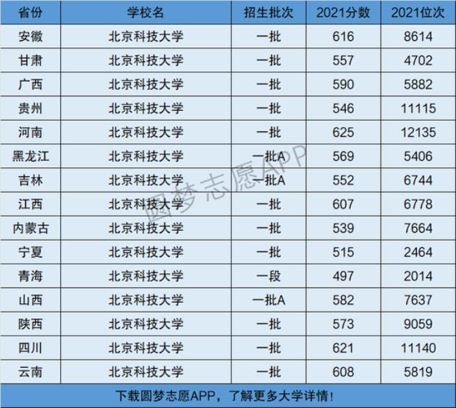 东京科技大学世界排名