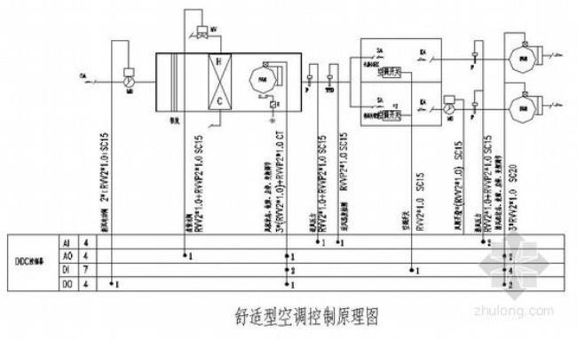 通风空调系统中的设备包含哪些