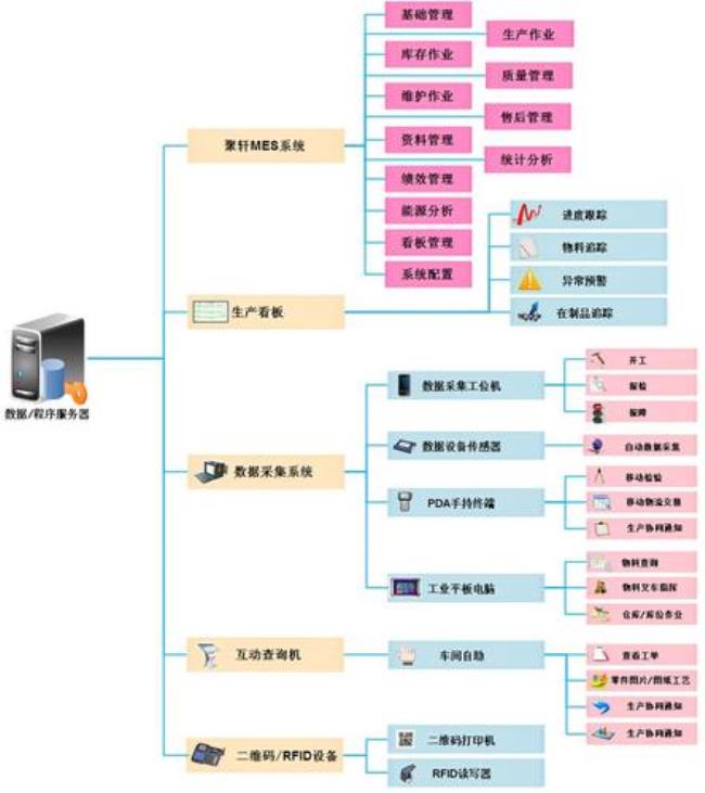 mes是什么化学药品