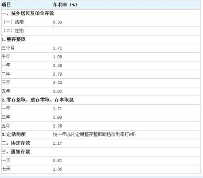 在建行贷10万十年利息多少