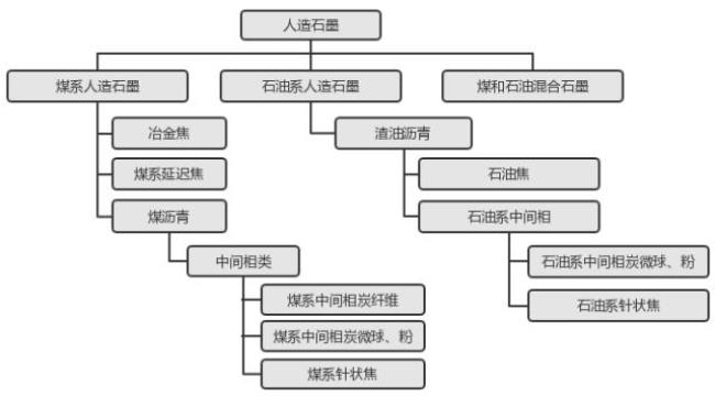 人造石墨造粒原理