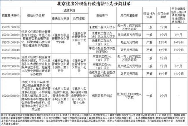 天津离职到北京公积金怎么处理