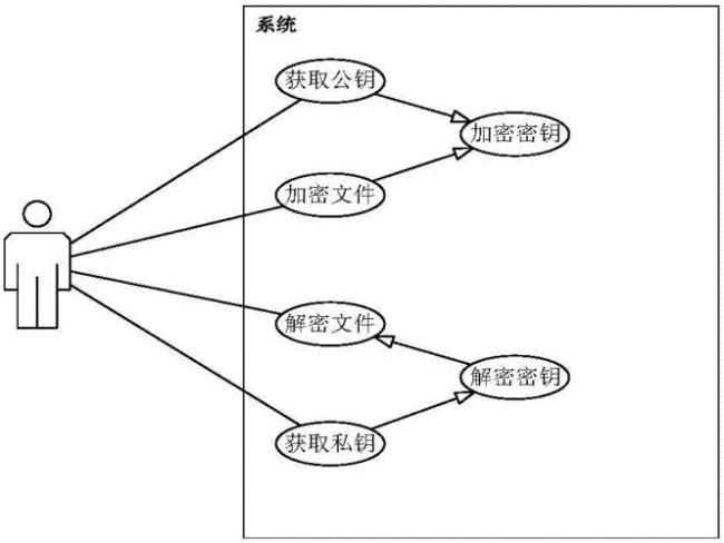 elgamal公钥密码算法