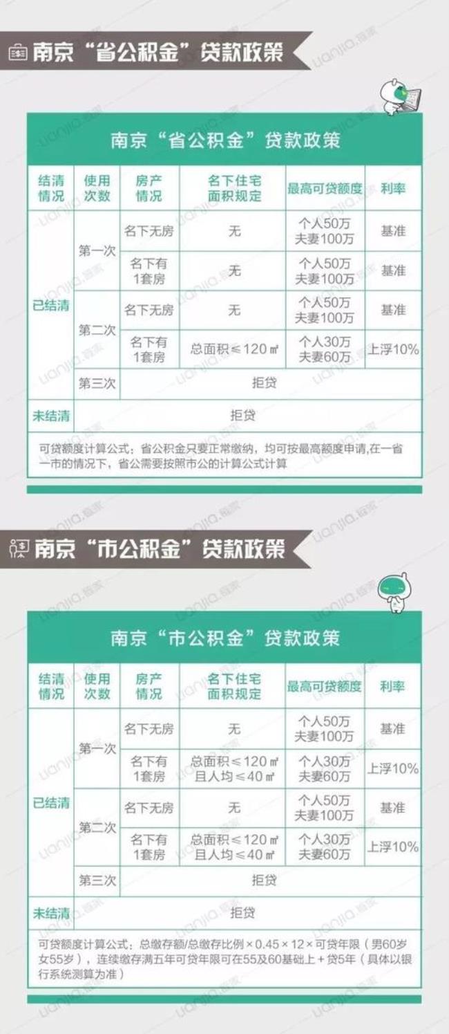 南京公积金离职必须等6个月吗