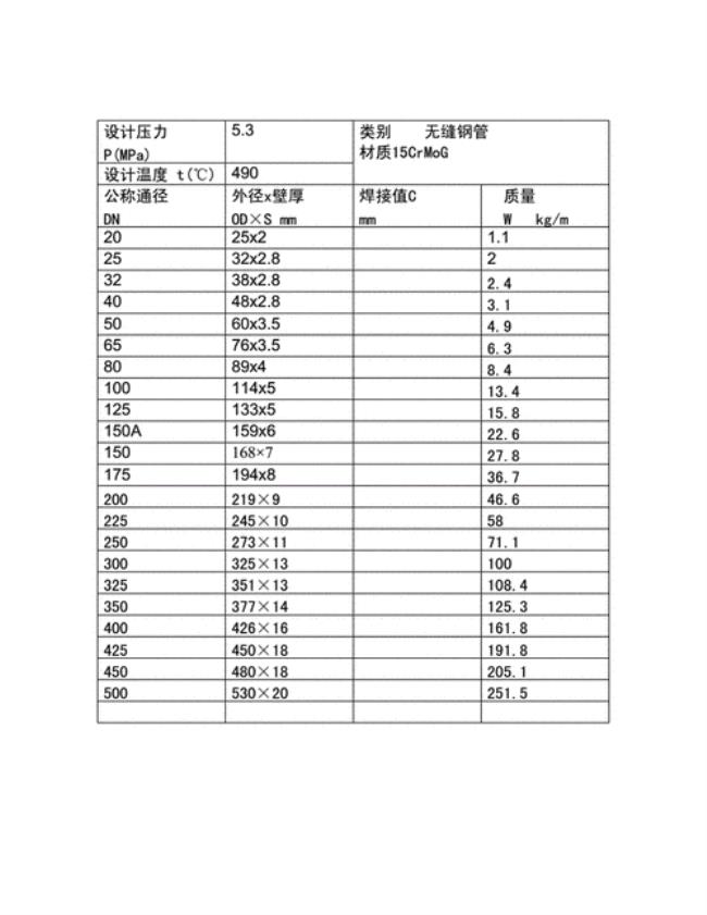 dn通径公式