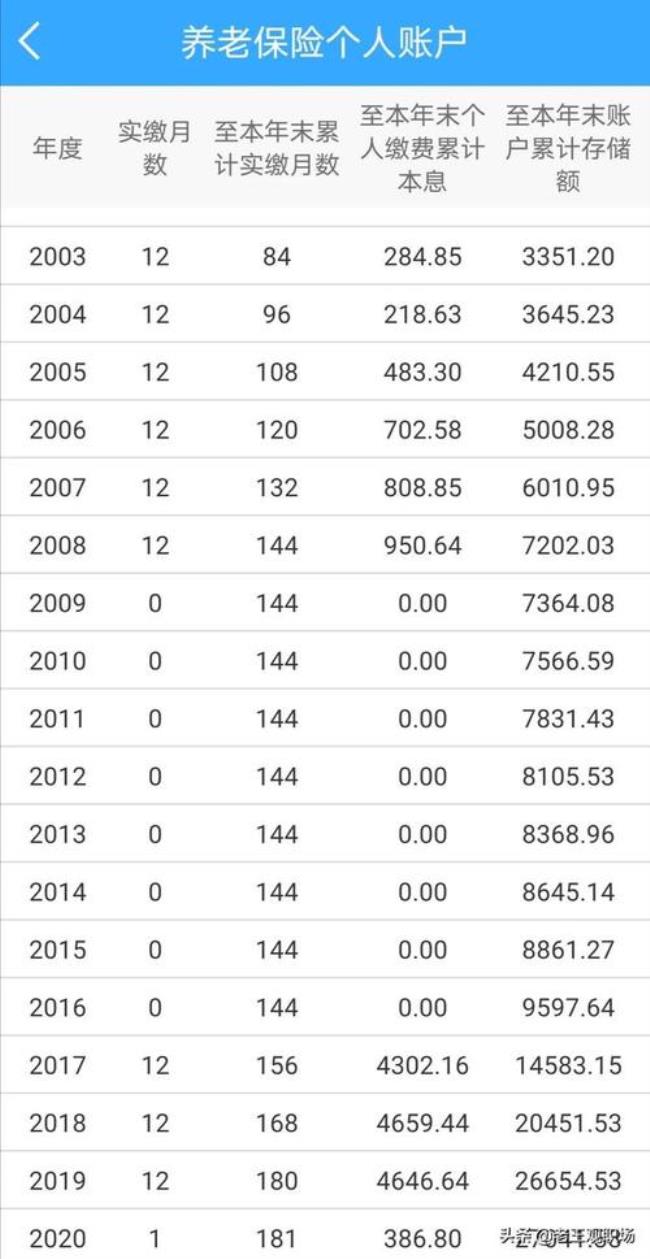 12月份个人缴费养老社保怎么查