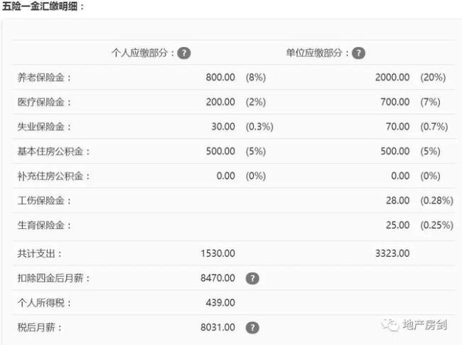 五险一金一个月交多少钱工资3300