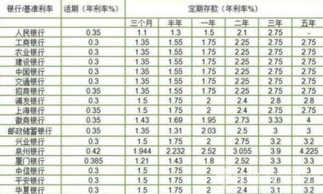 按揭17万八年利率5.62利息是多少