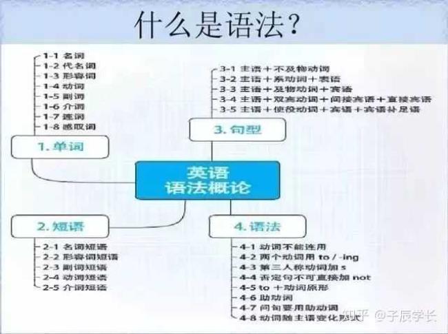 什么是英语句法