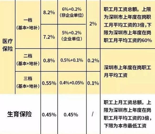 南京市五险一金缴纳标准