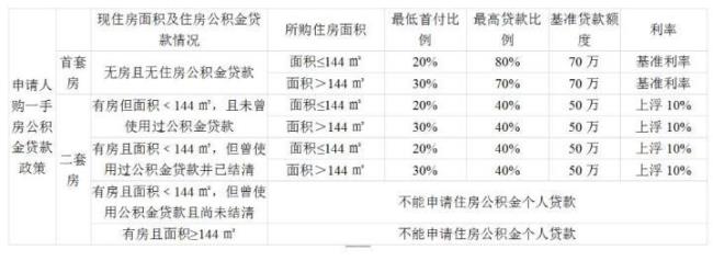 武汉公积金一般几号缴纳