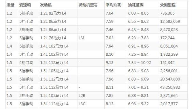 100公里耗电和耗油