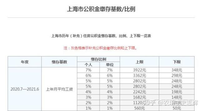 公积金缴费基数计算