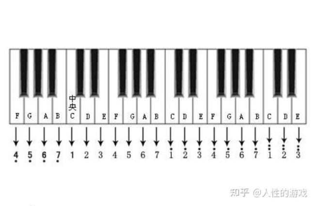 音准和音高有没有区别