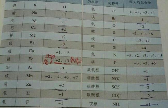 氧最高化合价是多少