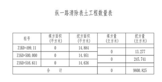 清表工程量计算规则