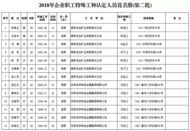 青岛特殊工种50岁退休吗