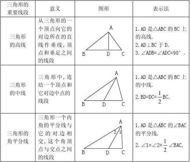 三角形一条边上中线的取值范围