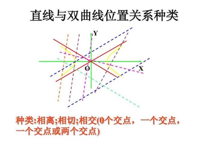 两条直线的交点怎么求