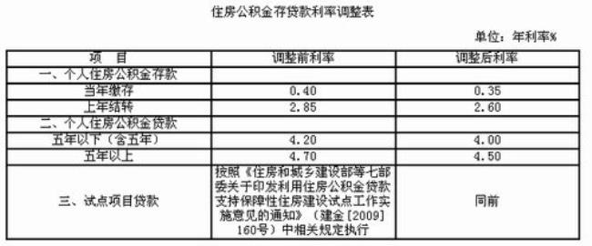 六年公积金有多少钱