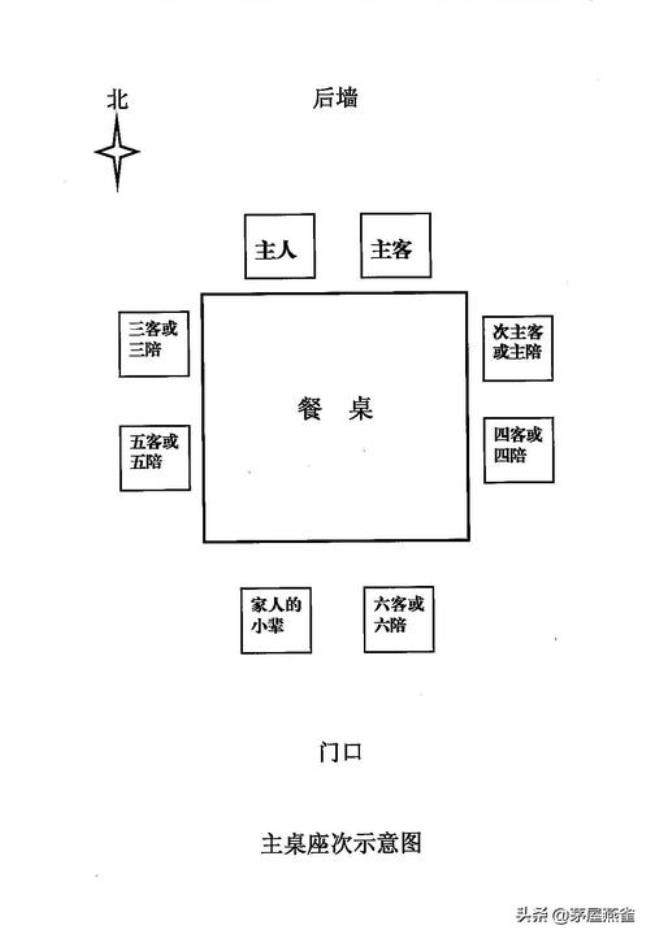 古代厅堂座位规矩