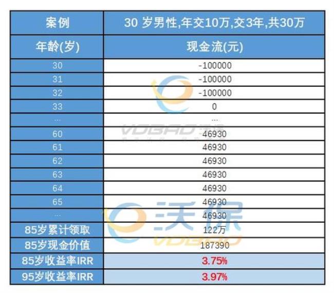 2022全国百岁人口