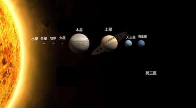 九大行星与地球的关系