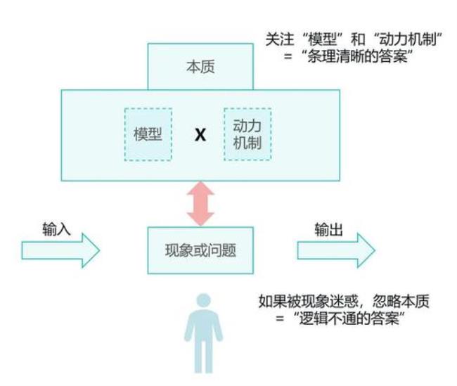 社会本质的深度解析