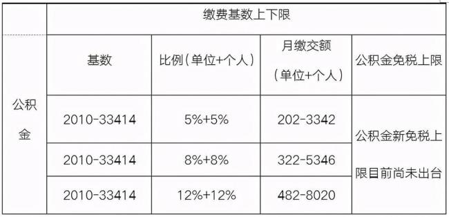 公积金缴费基数未调整如何申诉