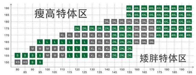 身高178体重110穿多大码的裤子合适