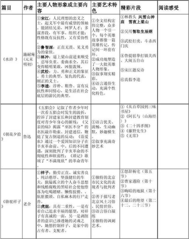 八年级上册语文有几个外国作家