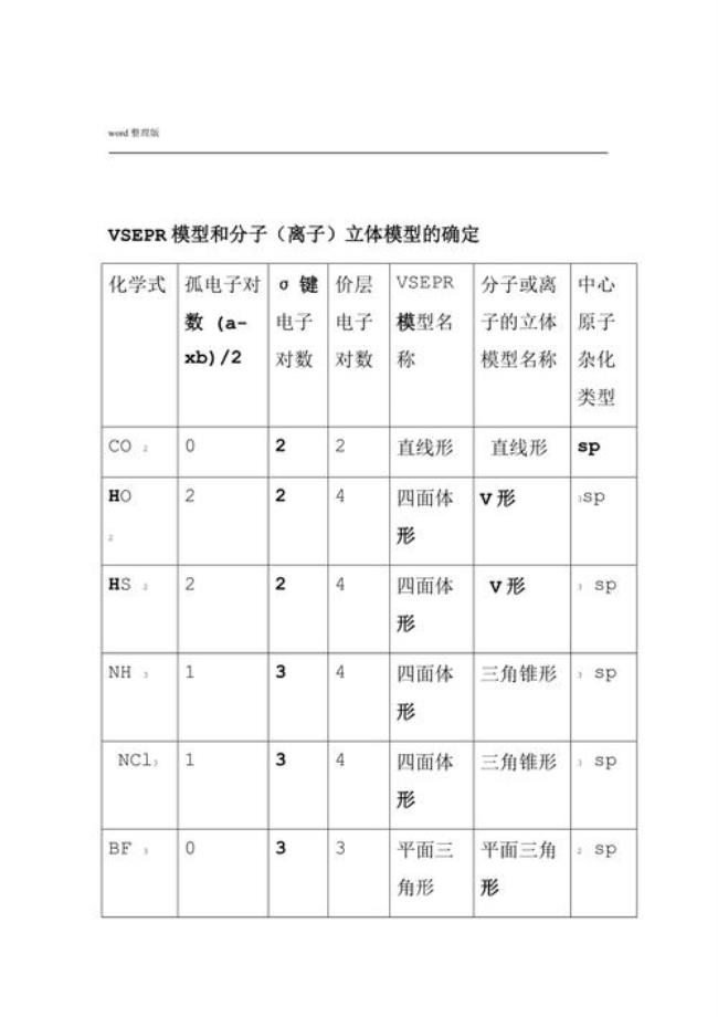 化学分子空间构型怎么算